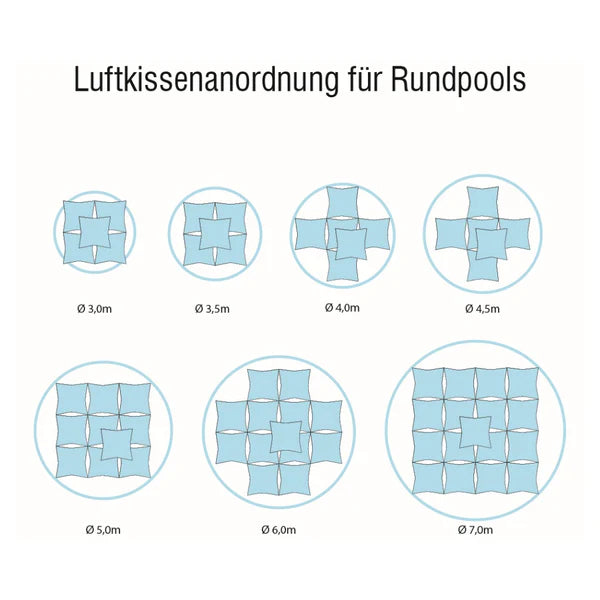 Pool Überwinterungs-Set Komplett Premium für Rundbecken