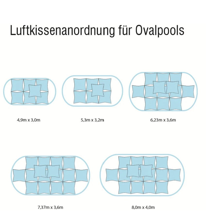 Pool Überwinterungsset für Rund- und Ovalbecken | Abdeckplane + Luftkissen