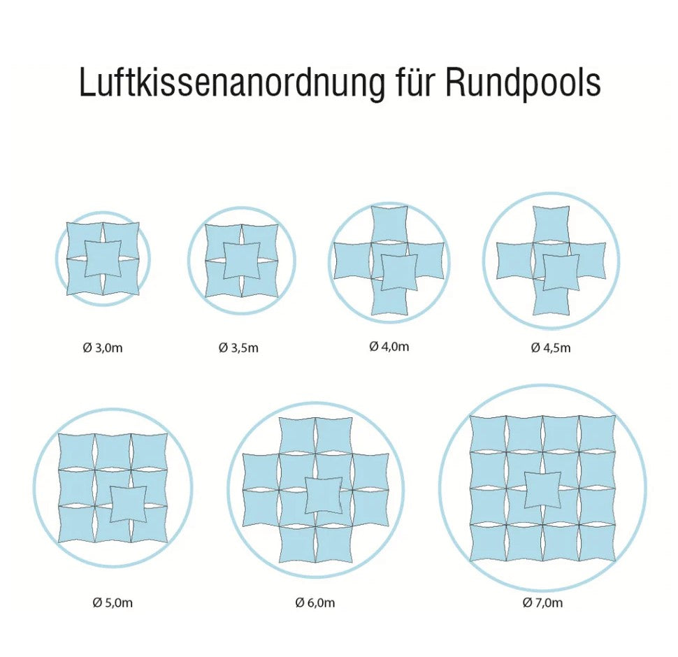Pool Überwinterungsset für Rund- und Ovalbecken | Abdeckplane + Luftkissen