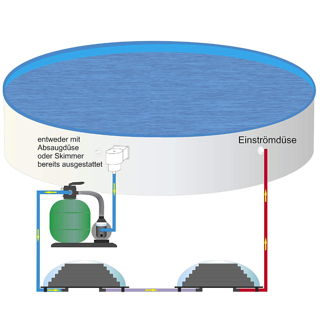 Pool Solarheizung 'Sunny'