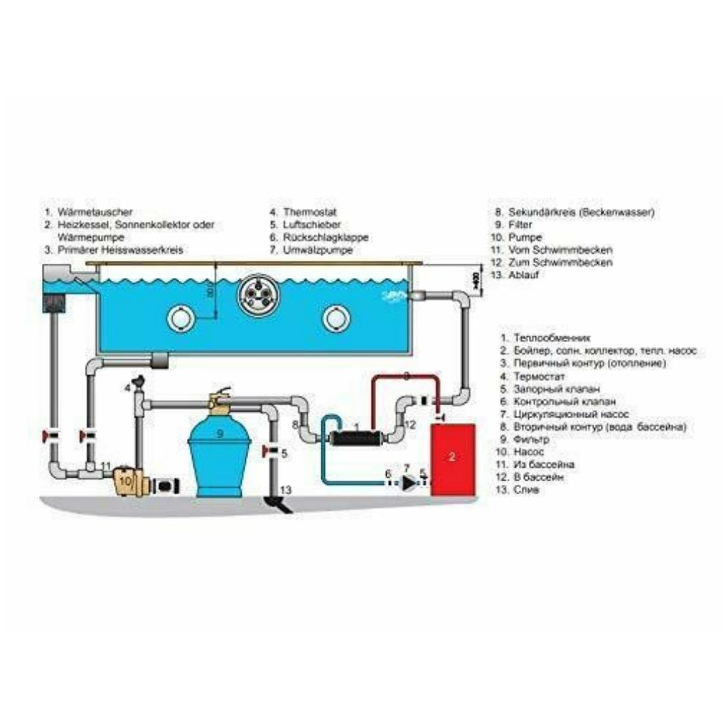 Pahlen HI Flow Edelstahl Wärmetauscher 13 kW