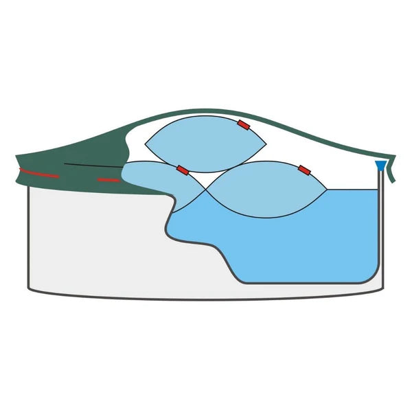 Pool Überwinterungs-Set Komplett für Oval- und Achtformbecken