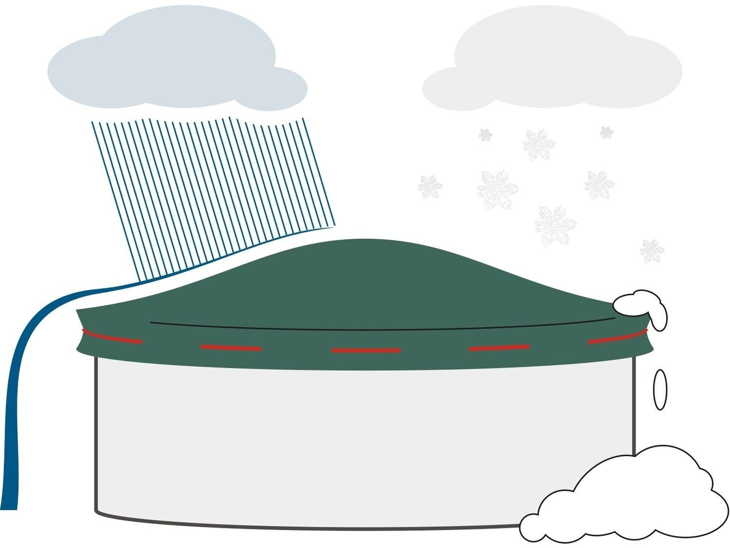 Pool Überwinterungsset für Rechteckbecken | Abdeckplane + Luftkissen + Befestigung