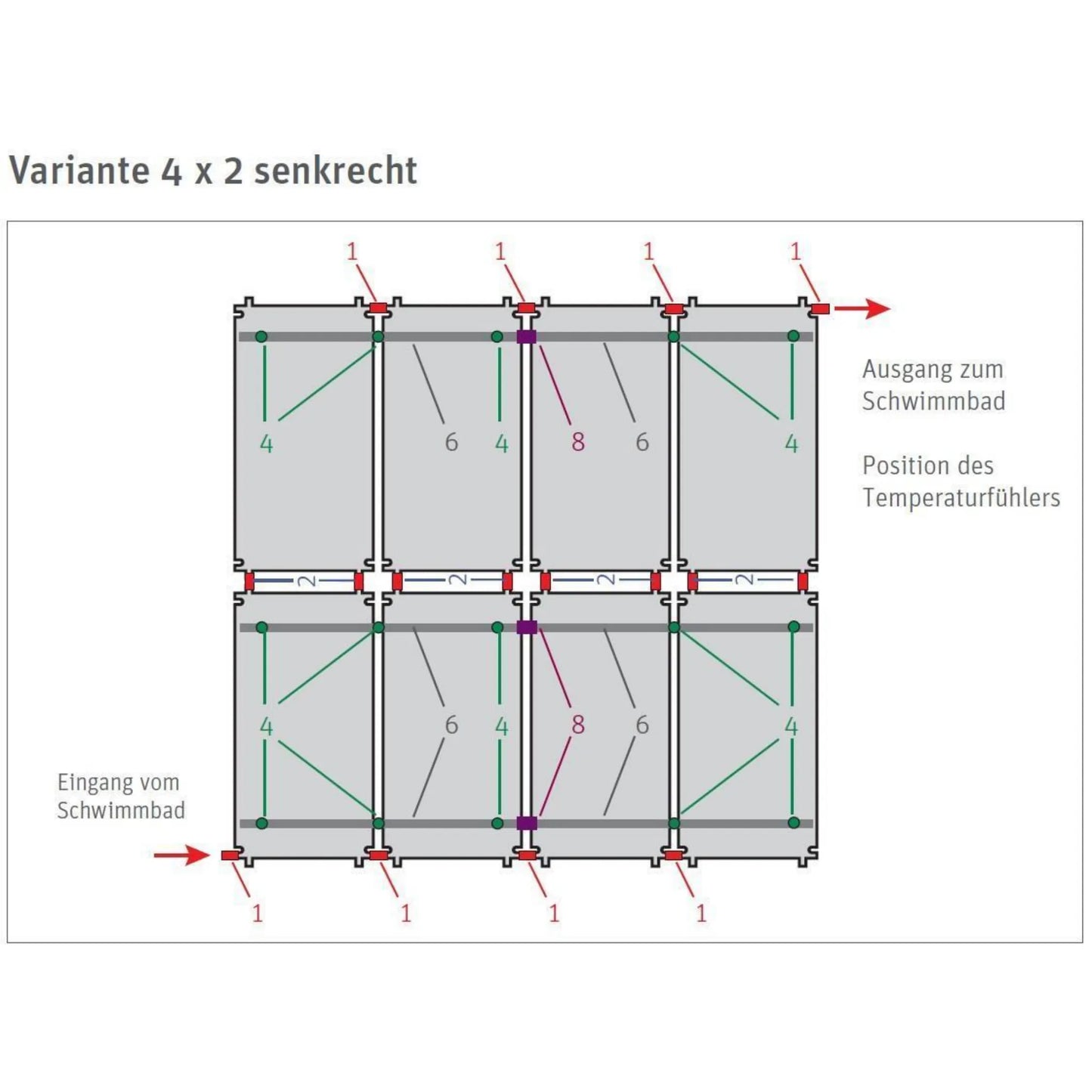 HelioPool® Solarabsorber-Set L8 - 8 x Solarabsorber Größe L | 17,76m²