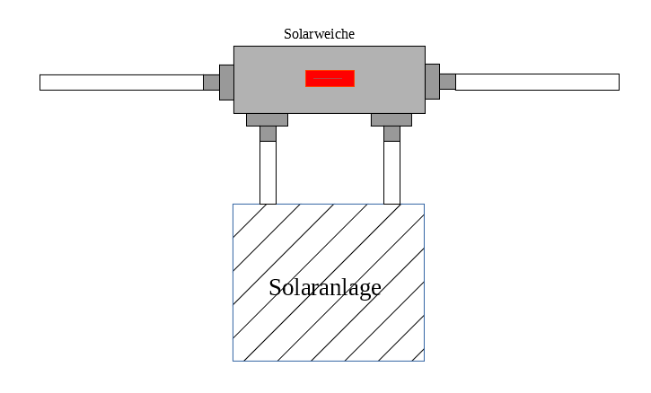 PVC Solarweiche 3-Wege 32-38mm - 2-Teilig